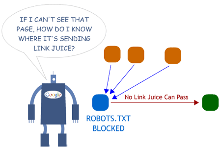 Meta robots
