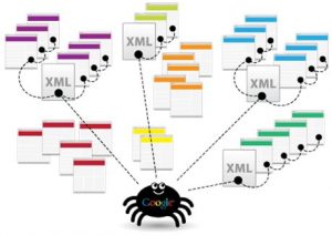 google Sitemap spider