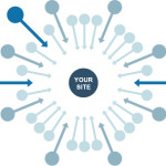 Linkbuilding Techniques