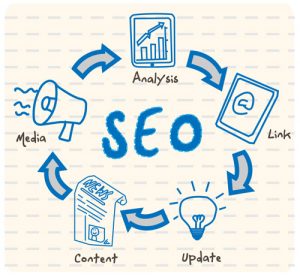 So, What is SEO?