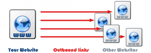 Outbound Links Tutorial