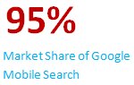 Google Mobile Search Market
