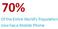 Mobile Phone Population