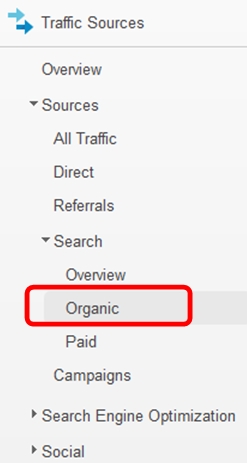 Google Analytics Organic Keywords