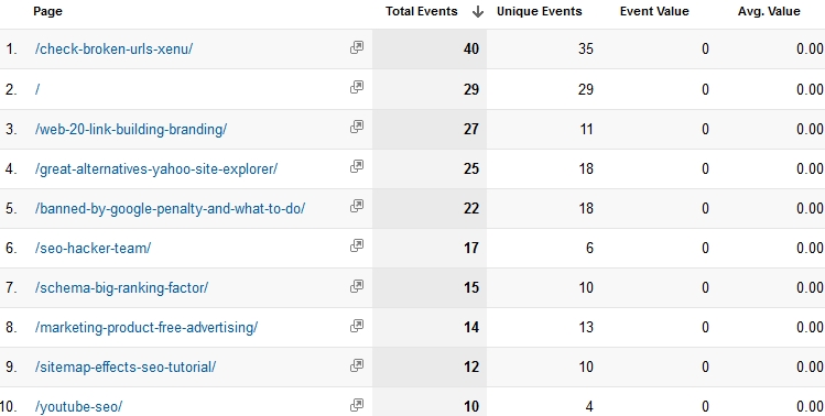 Analytics Events Pages
