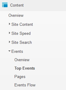 Google Analytics Events Section