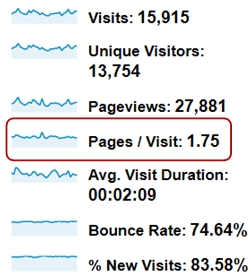 how to track most visited pages in your website google analytics