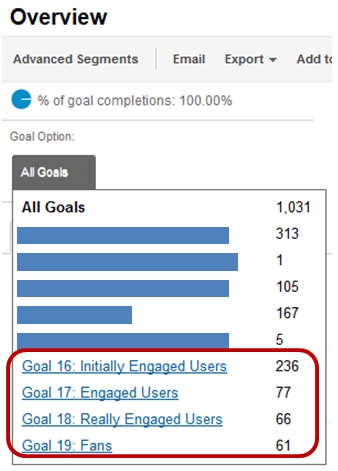 Google Analytics Engaged Users Goal