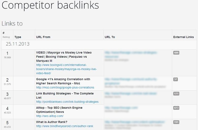 Competitor Backlinks
