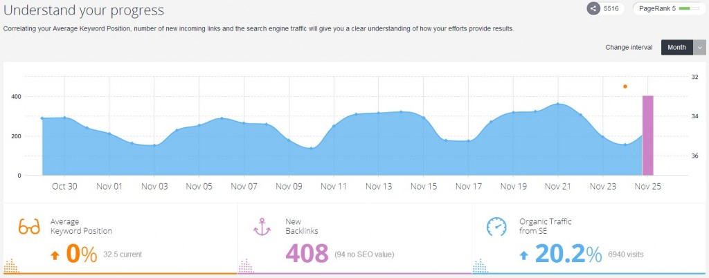 Weekly Domain Report | SEO Auto Discover