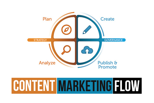 Content Marketing Diagram