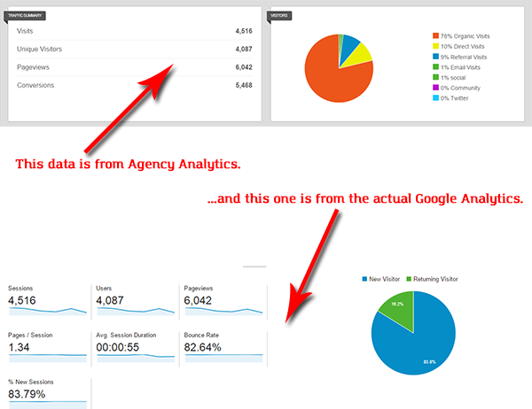Agency Analytics - Google Analytics