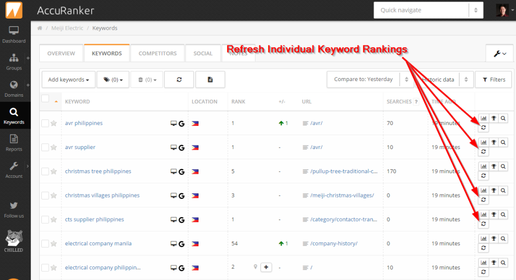 Refresh individual keyword rankings