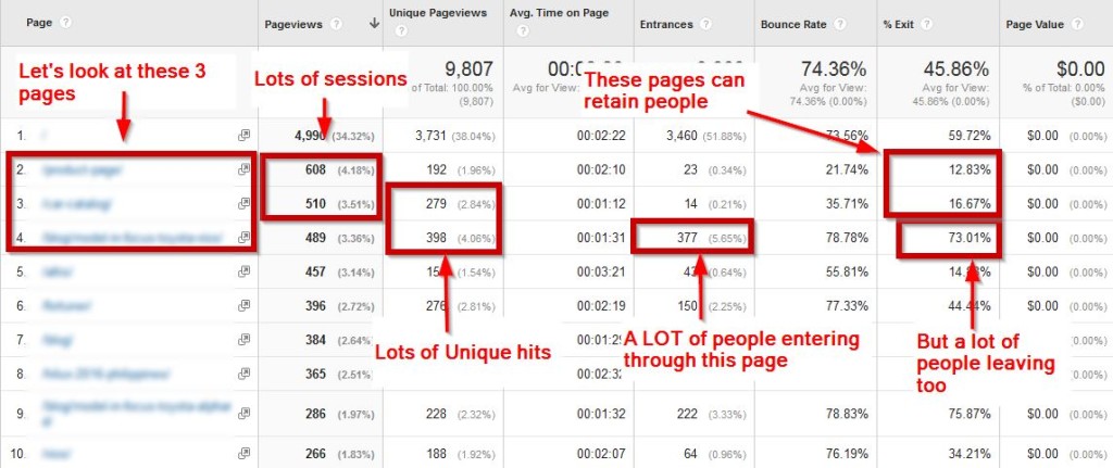 Page Analysis