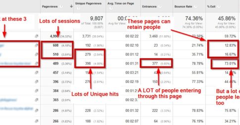 Why We Gave Our Conversion Rate Optimization Services For Free