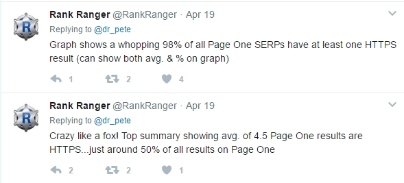 Rank Ranger tweets