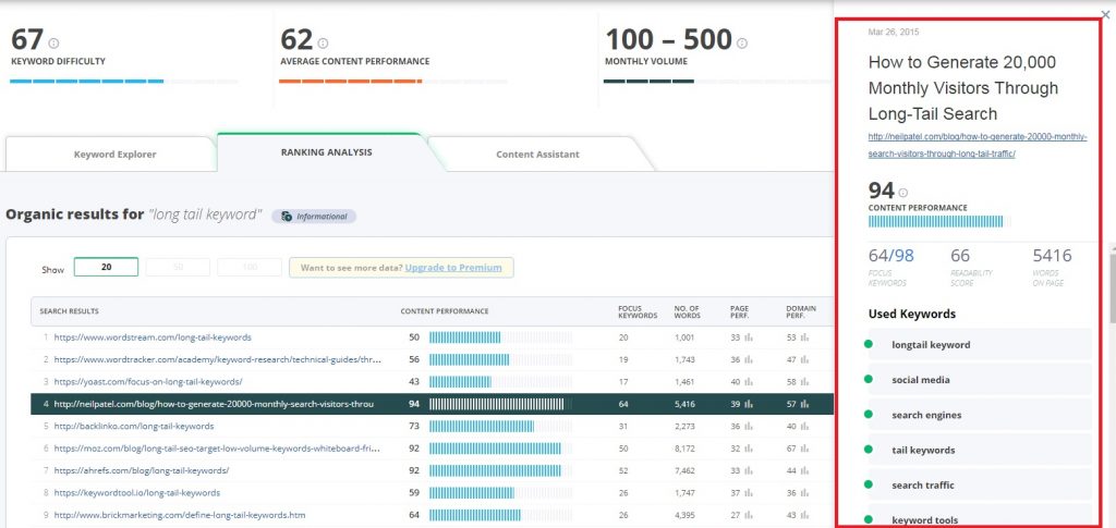 Cognitive SEO tool Review ranking analysis snippet