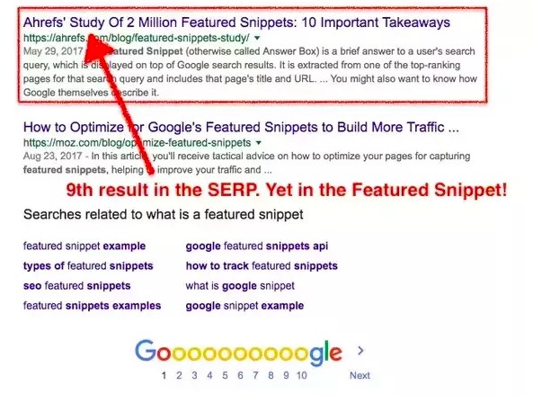 Ahrefs featured snippet ranking