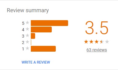 Google maps review summary