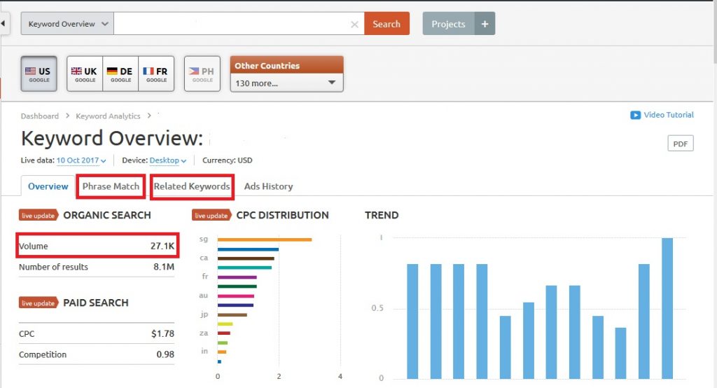 Semrush keyword analytics overview results page