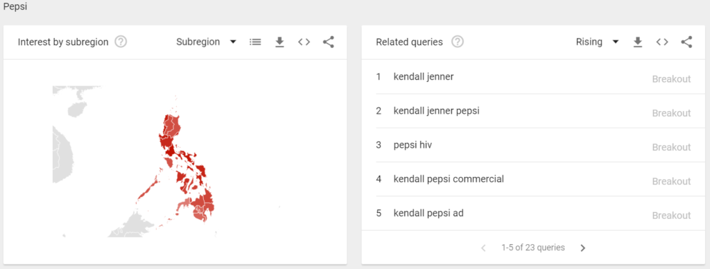 Google Trends Comparison Pepsi