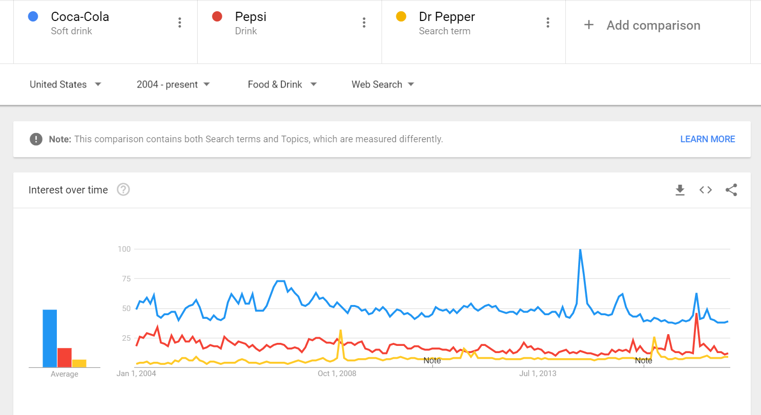 Google Trends Filtered Data
