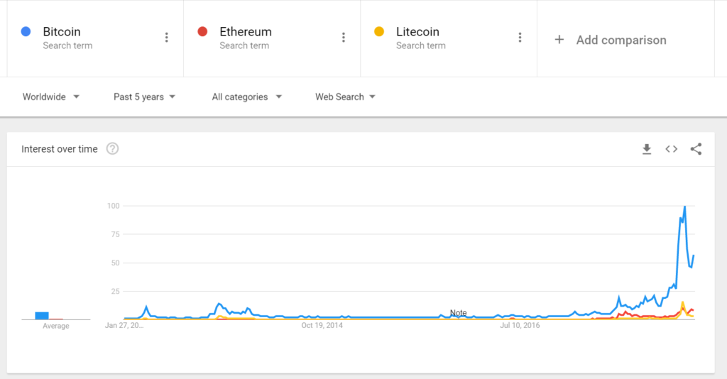 Google Trends Tracking