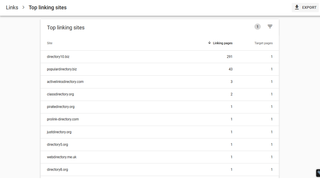 Directory links in Search Console
