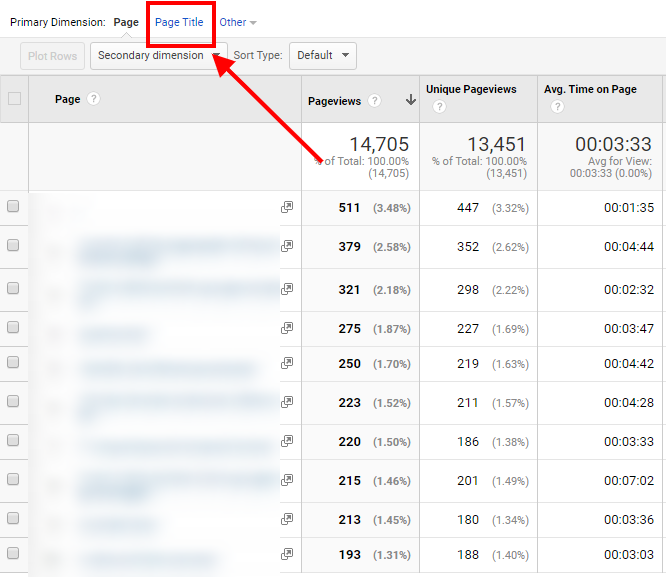 All Pages Google Analytics Screenshot