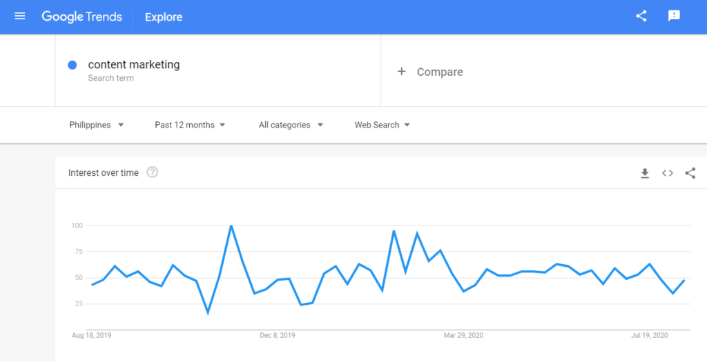 google trends data