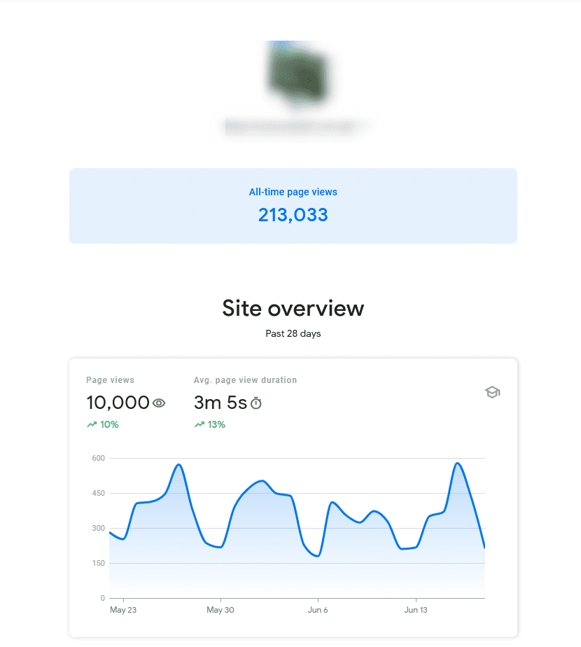 Search Console Insights Site Overview