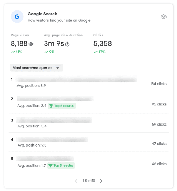 Search Console Insights search queries