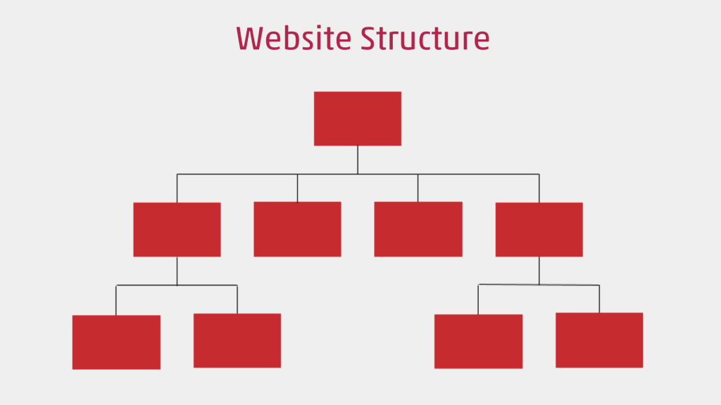 site structure