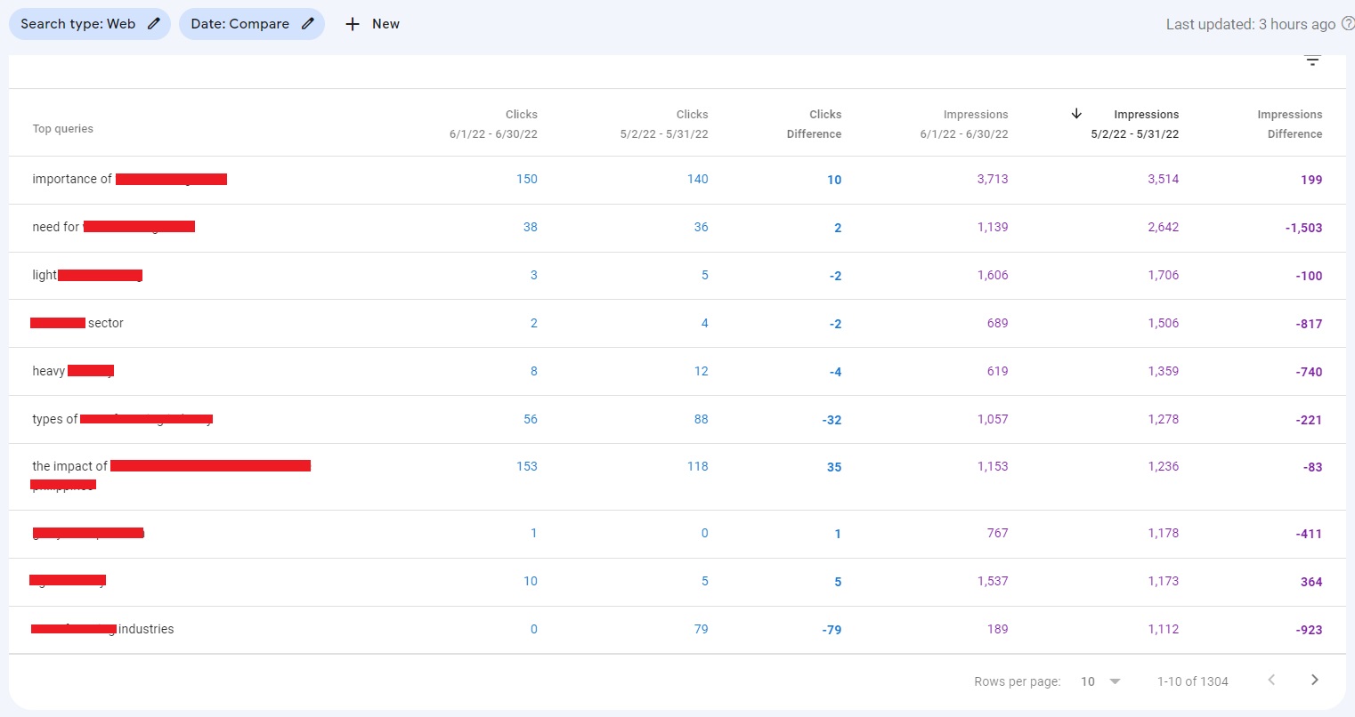 reaperscans.com.br Traffic Analytics, Ranking Stats & Tech Stack