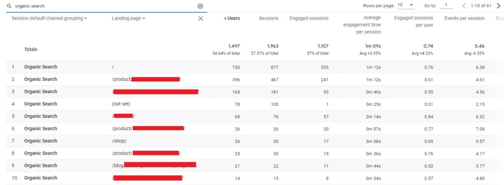 google analytics filtered list of organic search traffic based on the landing page