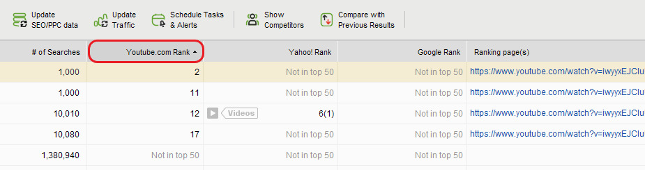 Rank Tracker Tracking YouTube Rankings