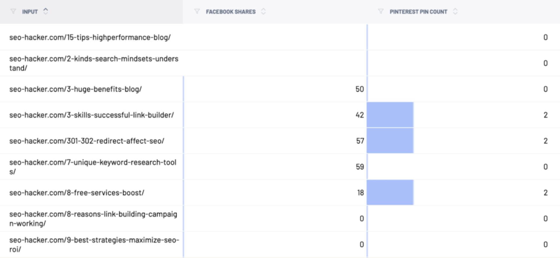 How To Optimize Your Content For SEO With Marketing Miner - Check Your Most Shared Content