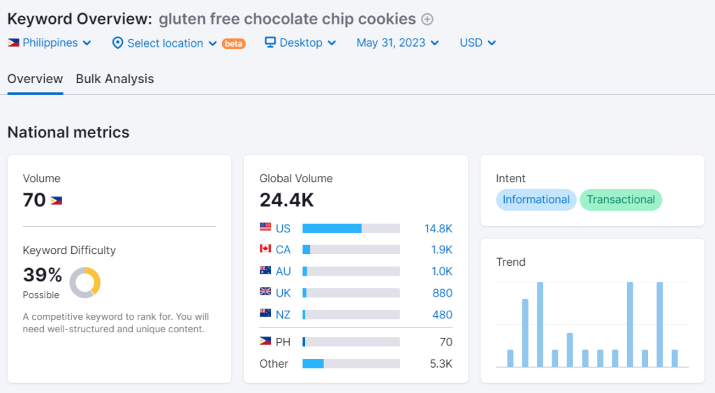 keyword metrics for the keyword "gluten free chocolate chip cookies"