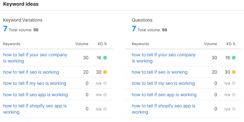 Keyword suggestions and questions from SEMRush for the keyword "how to tell seo is working"