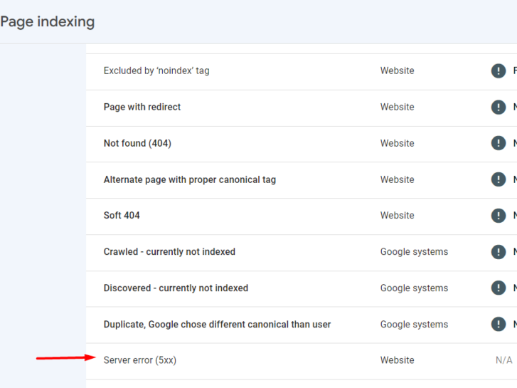 How to see the 5xx error report on Google Search Console