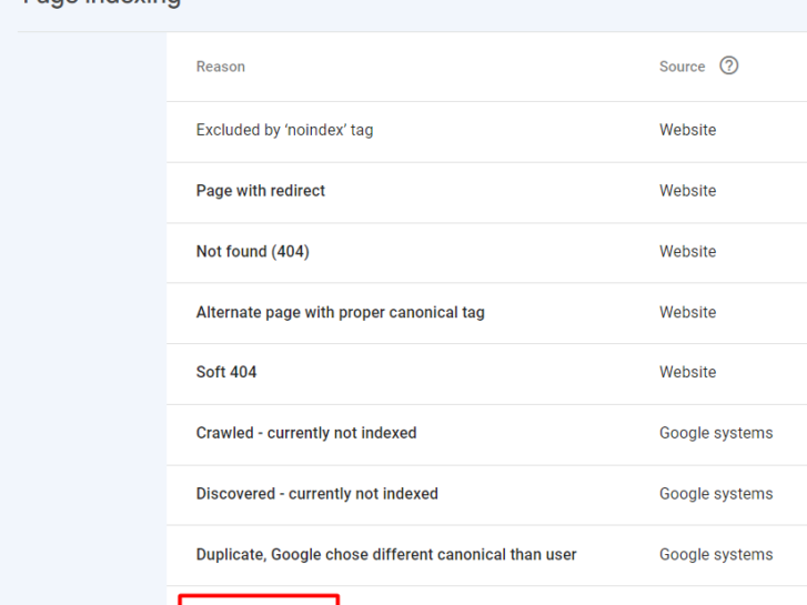 Page Indexing Report from Google Search Console