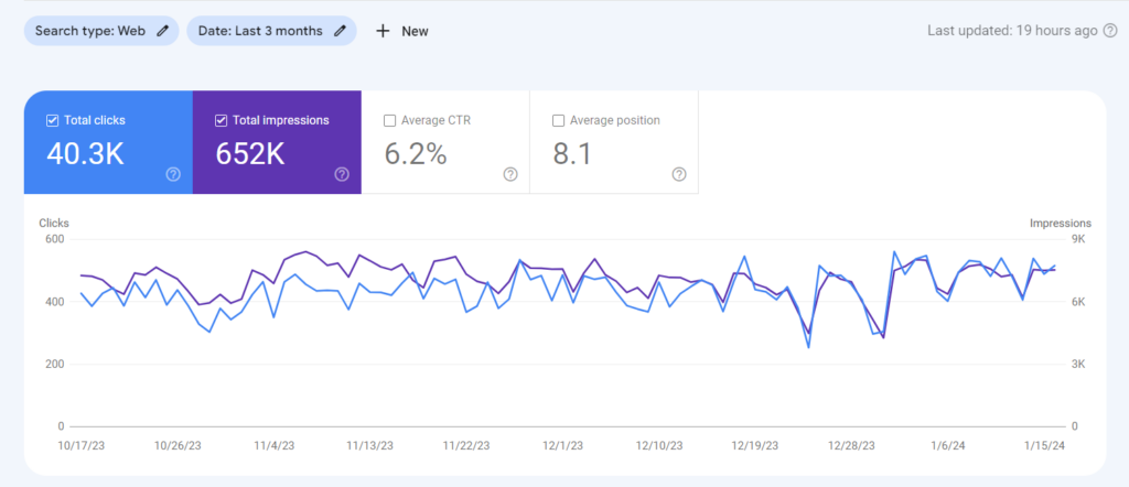 check keyword rankings for free using google search console