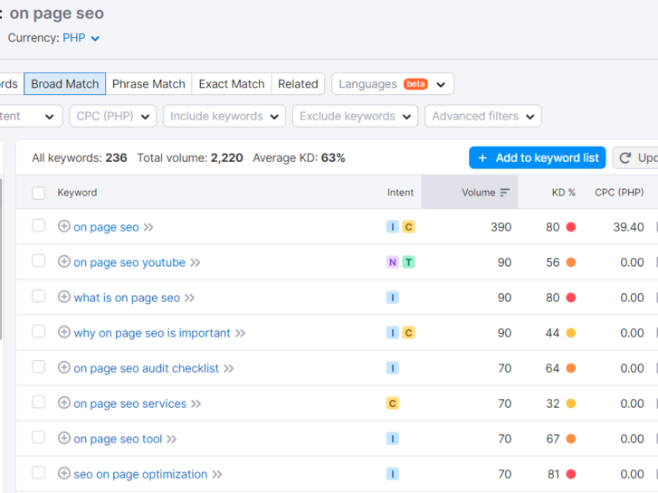 Using a Keyword Research Tool for On-Page SEO