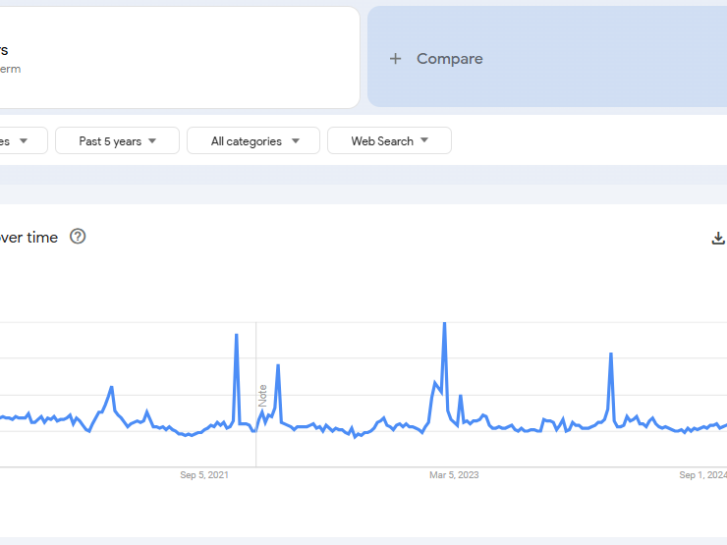 example of a seasonal keyword trend