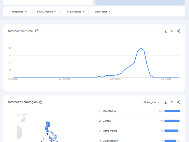 example of a seasonal keyword trend