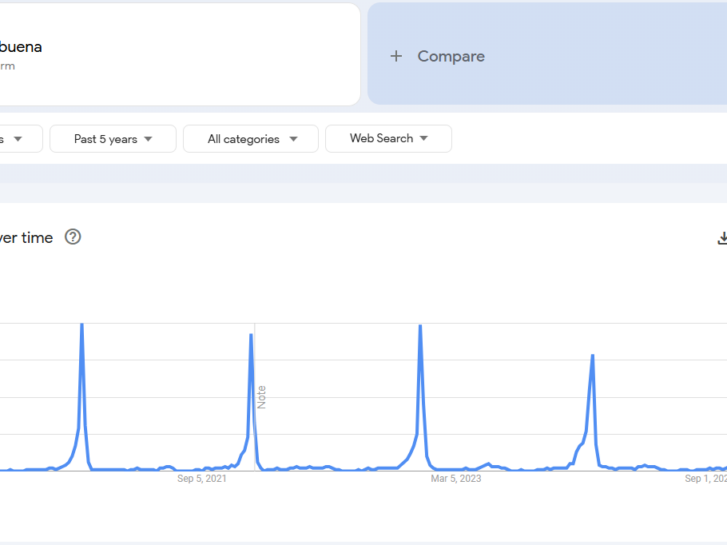 seasonal keyword volume trend