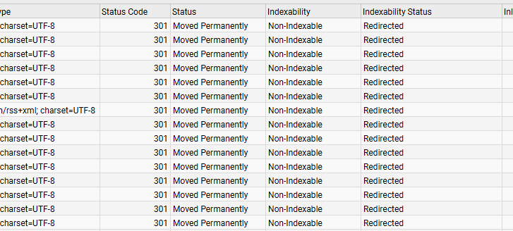 example of 301 redirected pages