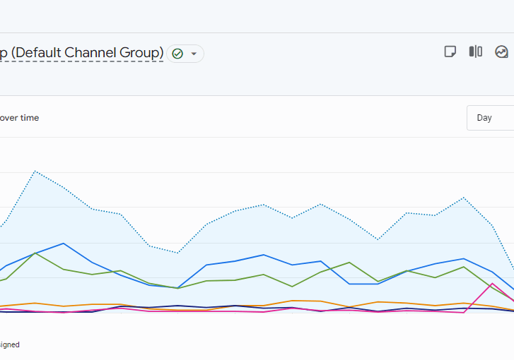 GA4 tracking AI Search Traffic 