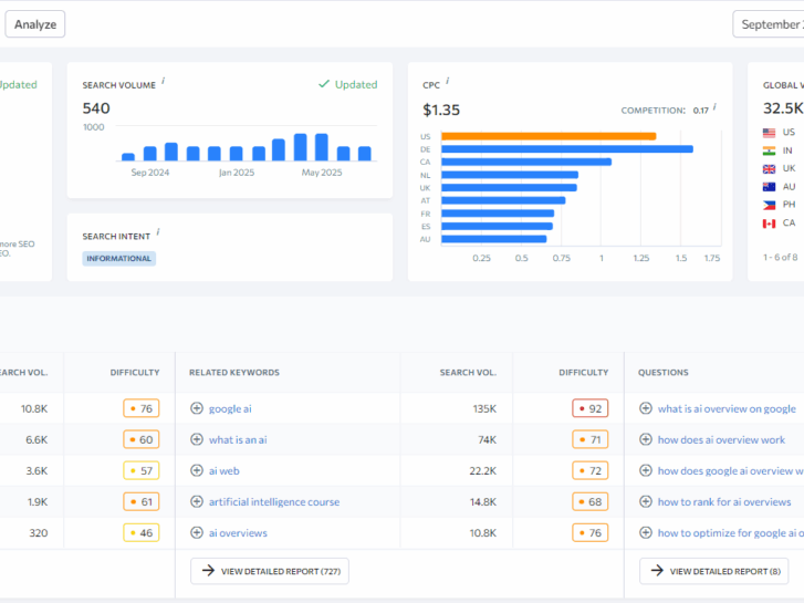 finding related keywords in keyword research