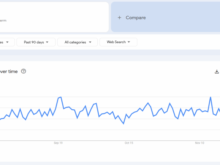 Example of brand search volume from Google Trends